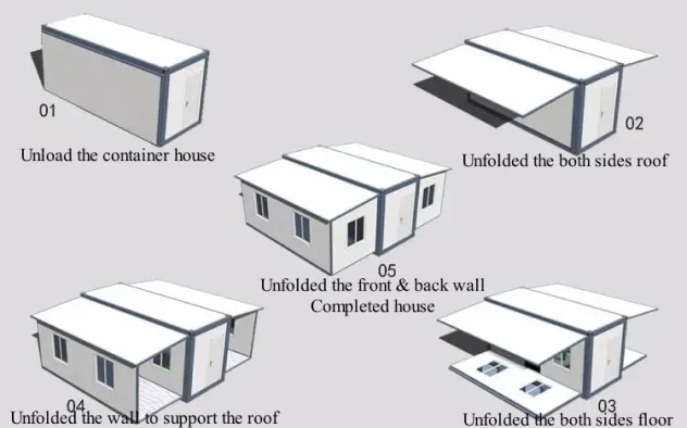 Installation Procedure